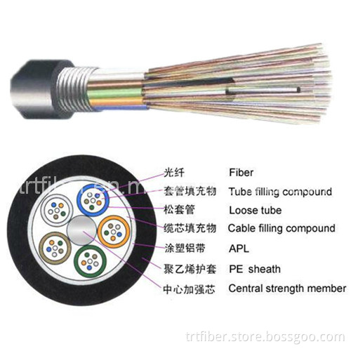 GYTA Armored Outdoor Fiber Cable